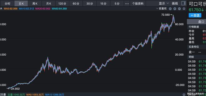 万倍收益A股这6个公司和可口可乐很像凯发k8娱乐唯一可口可乐上市带来50(图1)