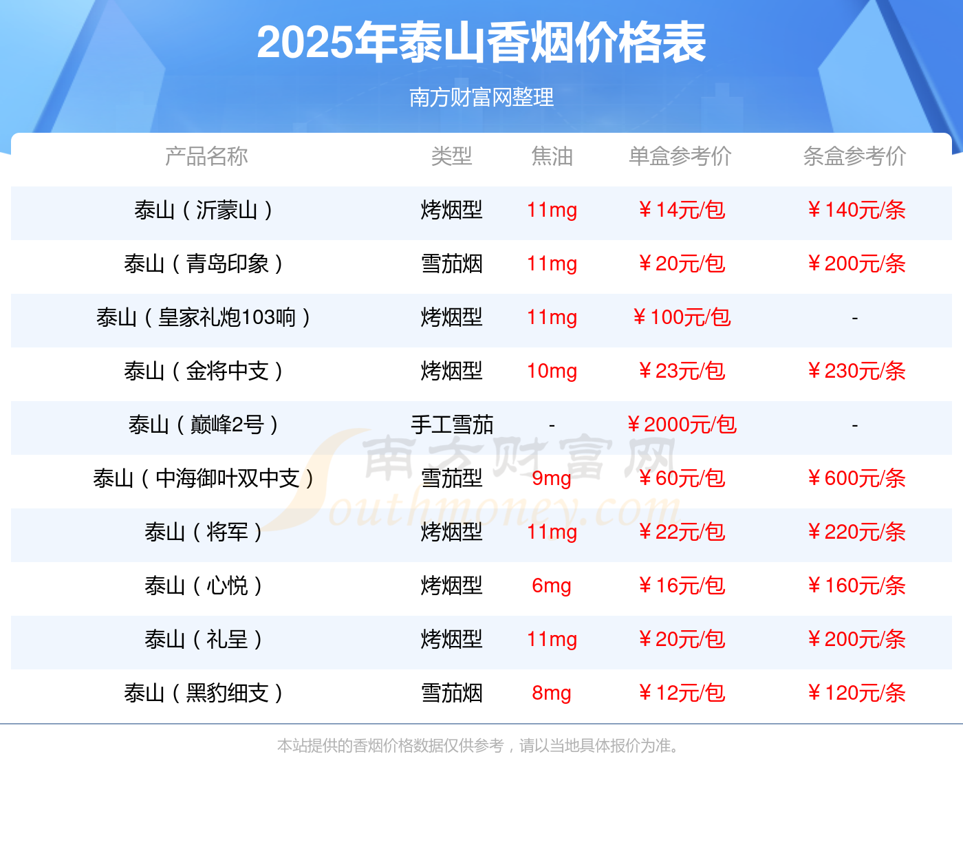 香烟多少一条2025价格一览凯发K8国际泰山（新沂蒙山）(图2)