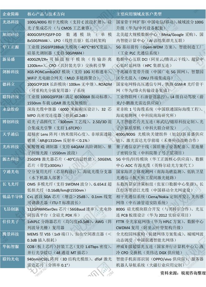 国光模块行业投资规划及前景预测报告凯发k