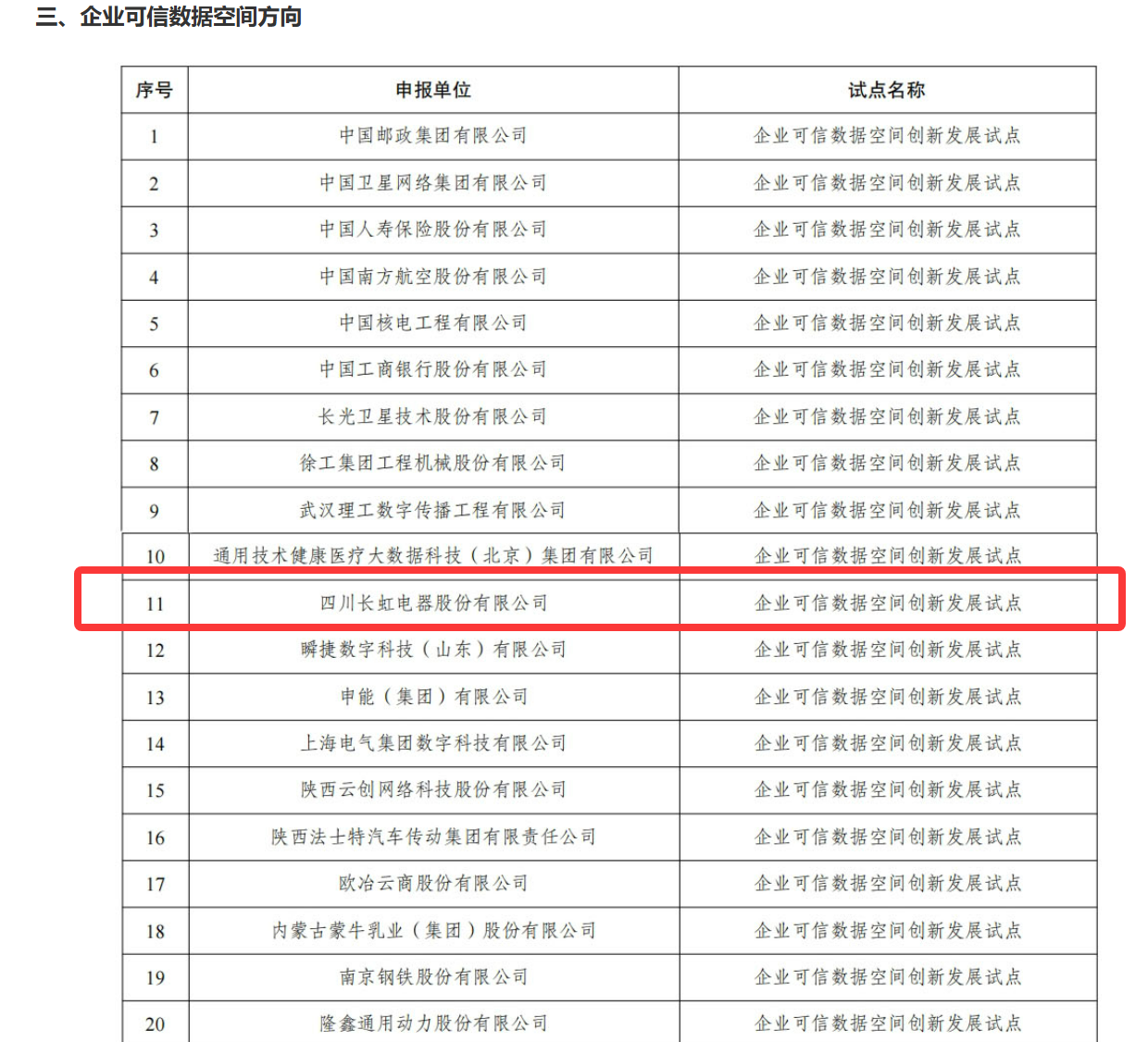 国家级可信数据空间试点名单凯发一触即发长虹成功入选(图2)
